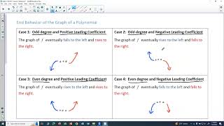 Math 1130 HW 7: End Behavior of the Graph of a Polynomial