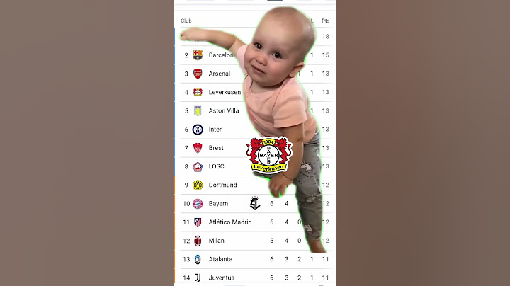 Leverkusen Crying For Championsleague🤔#footballlaughs #youtubefootball #soccerlover #leverkusenfans