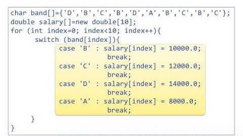 Code Tuning Techniques Java tutorials