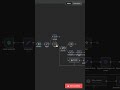 Evolution API + n8n: O Fluxo Secreto para Analisar e Resumir Grupos de WhatsApp com IA!