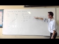 Understanding Concavity and Second Derivatives