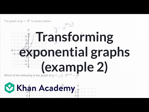 Transforming exponential graphs (example 2) | Mathematics III | High School Math | Khan Academy