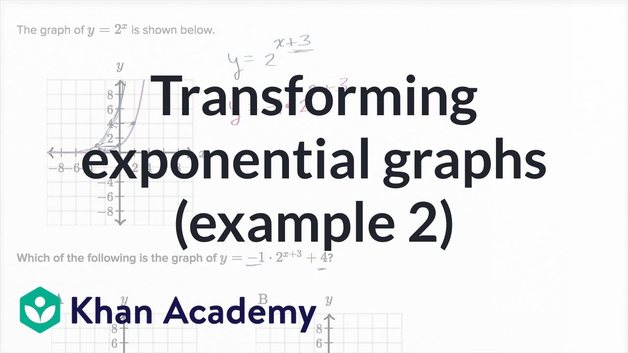 Transforming Exponential Graphs Example 2 Video Khan Academy