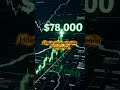 Bitcoin пробил $78,000 — новый максимум за 2 месяца! Что дальше? Подписывайся @cryptozenflux