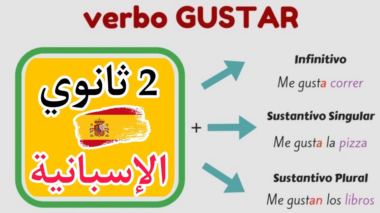 El verbo gustar en español  شرح | 2ثانوي
