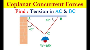 Solved Example| Coplanar concurrent Forces | Applied Mechanics
