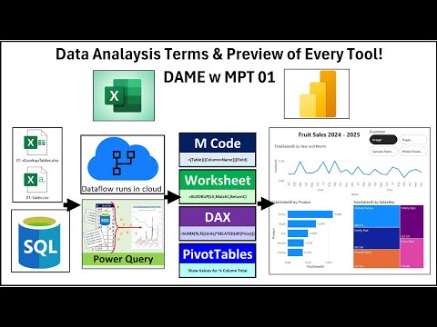 DAME 01: Data Analysis Terms & the Awesome Microsoft Power Tools!