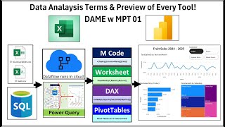 DAME 01: Data Analysis Terms & the Awesome Microsoft Power Tools!
