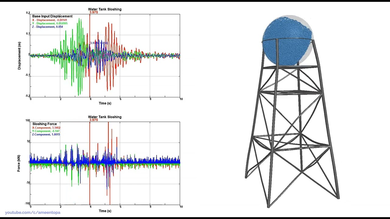 Elevated Spherical Water Storage Tank subjected to Earth Excitation