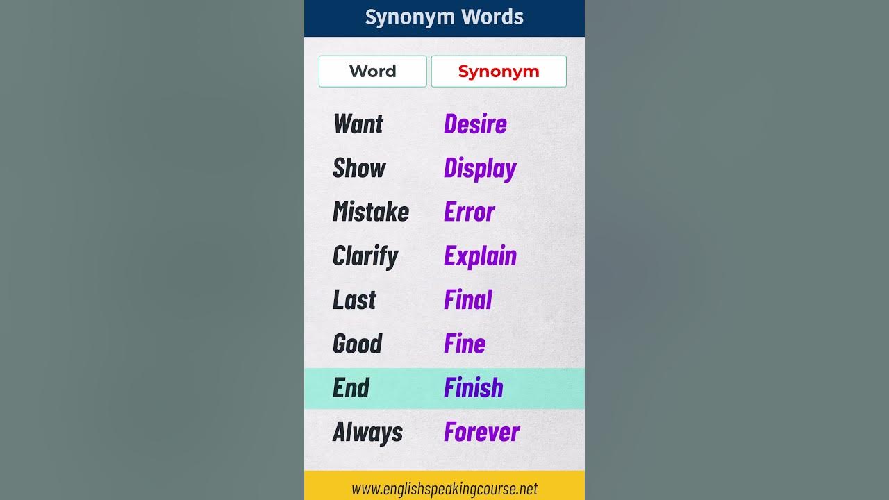 Most Common Synonym Words