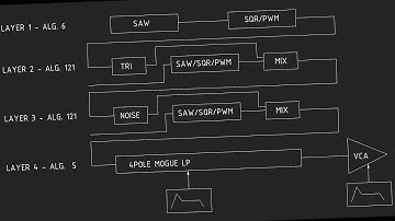 Kurzweil PC3/PC3K KVA - OBX-A and Moog