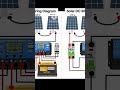Soler wiring diagram For Beginners سولر ڈاٸگرام #skill
