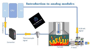 S7 PLC Tutorial for beginners - Introduction to Analog Modules