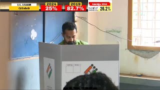 രാവിലെ മികച്ച പോളിങ്, 26% ആർക്ക് അനുകൂലമാവും | Lok Sabha election 2024｜24 News