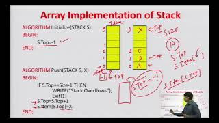 Stack Primitive Operations Array and Linked List Implementation