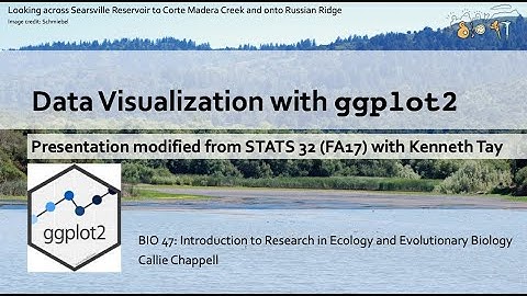 Data visualization in R with ggplot2