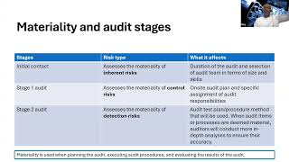 ISO 27001 Lead Auditor Training Day 4