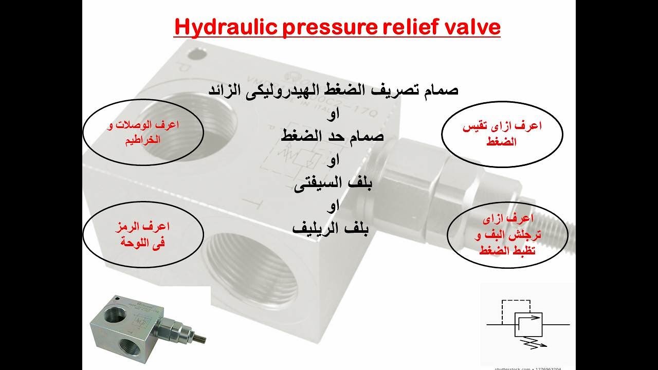 Hydraulic pressure relief valve ..  صمام تصريف الضغط الهيدروليكى الزائد (بلف الريليف او السيفتى)