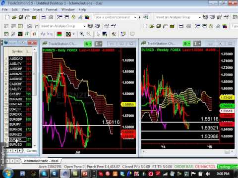 Manesh patel forex