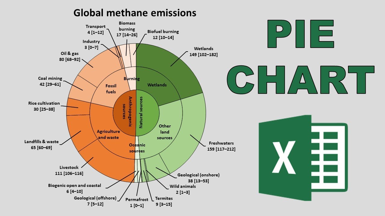 lkakpaint.blogg.se - How to make a pie chart in excel powerview