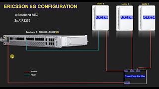Ericsson 5g site installation and configuration ( All HW installation )