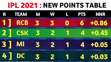 IPL 2021 - ipl 2021 points table today | after 12th match CSK Vs RR | ipl points table 2021