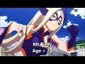 DBZMacky My Hero Academia All Characters Age Comparison