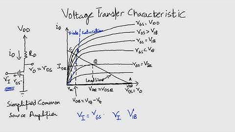 Voltage Transfer Characteristic of MOSFET - [ENG] Electronics 1: Module 3 Lecture 17 ZE - 264