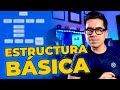 LAS SECCIONES EN TU WEB PARA AUMENTAR VENTAS ▶︎ ESTRUCTURA BÁSICA ◀︎