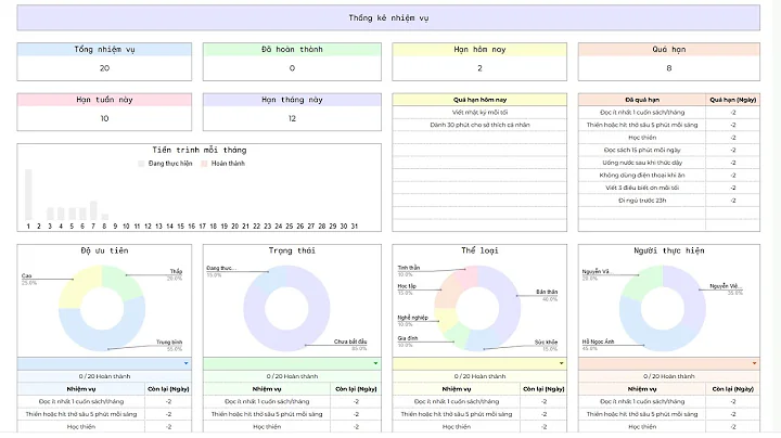 Template Quản Lý Công Việc Hiệu Quả Mỗi Ngày – Bí Quyết Thành Công & Phát Triển Bản Thân