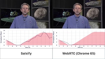 Salsify vs. WebRTC