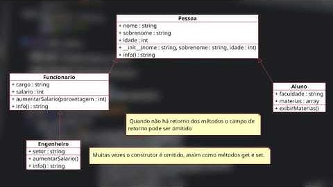 Python Orientado a Objetos 08 - Herança simples