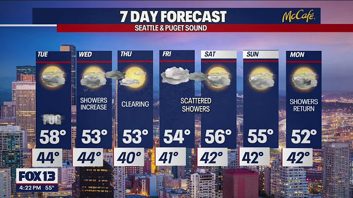 Showers clear out just in time for the weekend! | ...