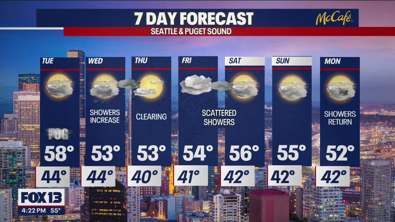 Showers clear out just in time for the weekend! | FOX 13 Seattle - YouTube