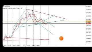 التحليل الاسبوعي للذهب تاريخ 5 5 2024 .