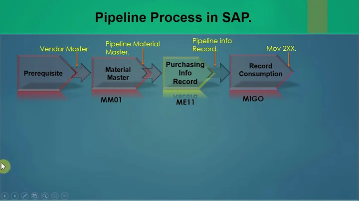 06.6) Pipeline PO and processing (HANA / ECC). #sap #sapmm  #sapmmtraining