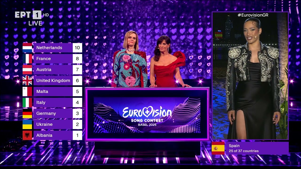 Eurovision 2025 - Τα 12άρια των επιτροπών.