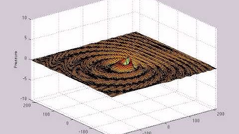 Engineering Acoustics -Doppler Effect Matlab Video