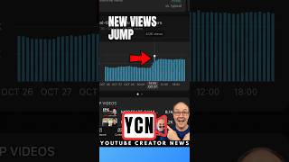 YouTube Views Change: What Creators Need to Know 🚀