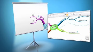 How to use iMindMap in under 2 minutes