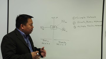 Pulse Secure Traffic Manager Deployment Options