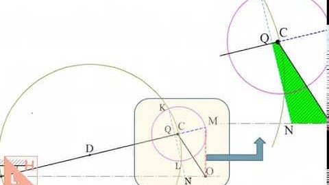 Introduction to Klein