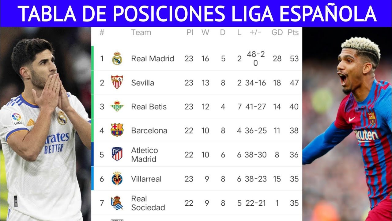 Liga spanyol