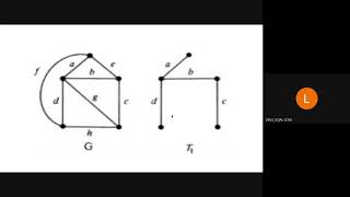 Prim's & Kruskal's Algorithm: To find MST