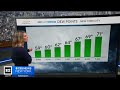 First Alert Weather: Rain rolls in after midnight in New York - 9/12/26