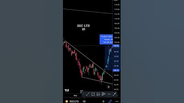 Chart pattern Swing Trading SI Trading Academy Analysis #trading #stockmarket #india #alluarjun
