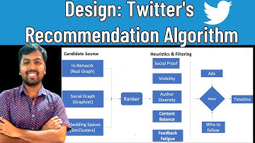 Twitter Recommendation Algorithm | Twitter Recommendation Algorithm Open Source | System Design
