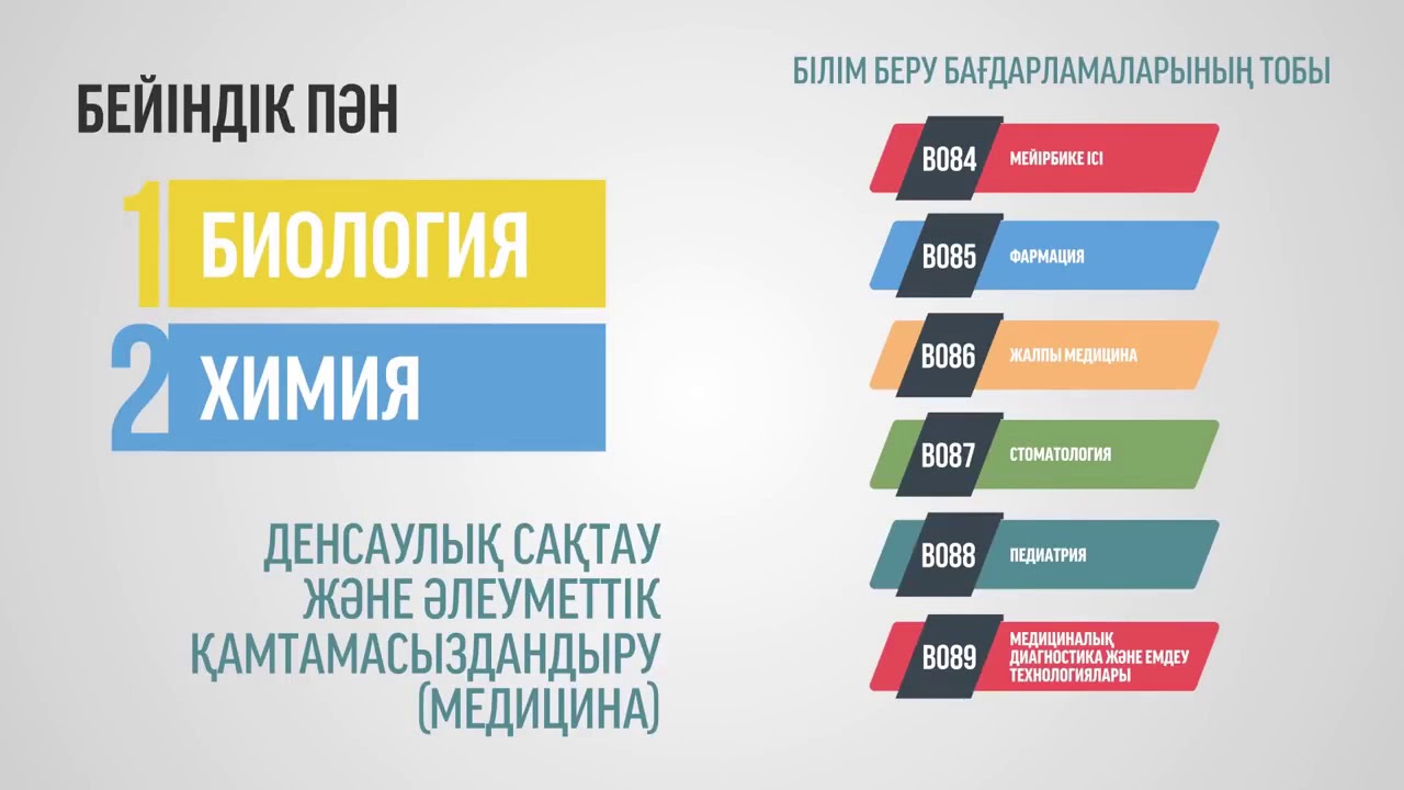 2022 грант иегерлерінің тізімі