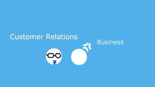 What is Customer Relations?
