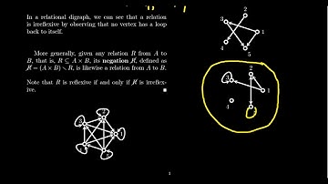Properties of Relations